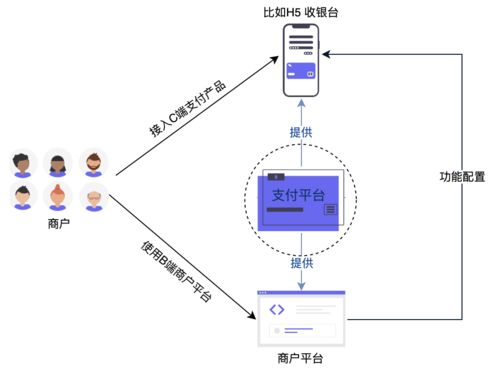 支付體系（三） 支付產品之收銀臺設計詳解與計算機網絡系統工程服務