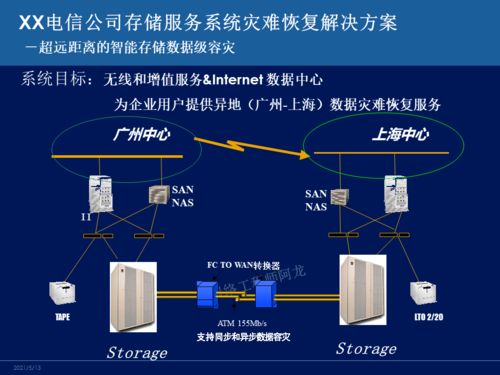 主流容災技術深度對比 網絡工程師必知的系統工程服務核心