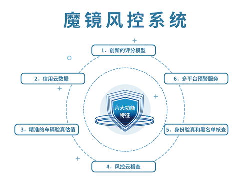 卡爾數(shù)科輸出科技能力，以智能風(fēng)控筑牢金融風(fēng)險防線